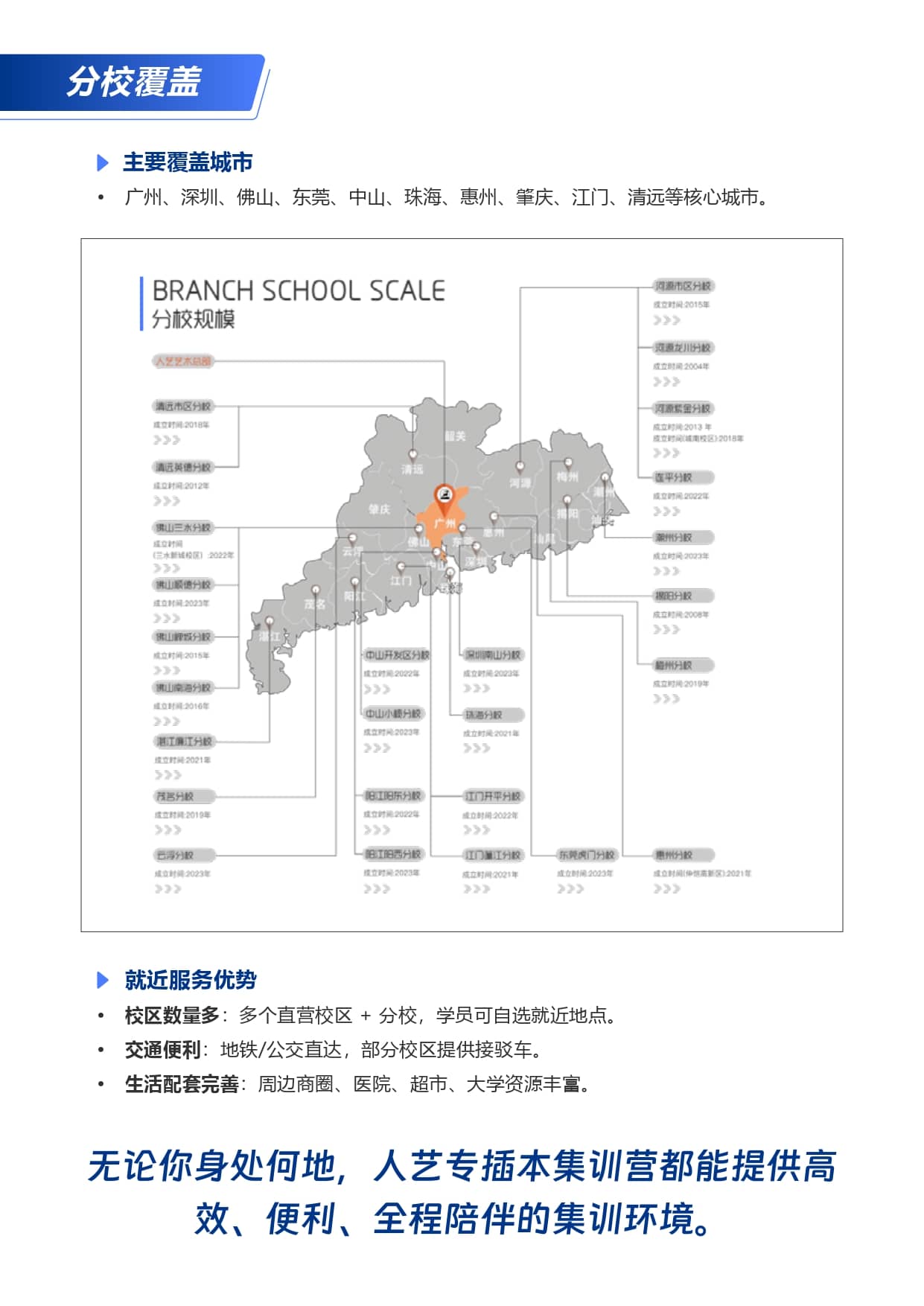 人艺专插本广东分校覆盖地图